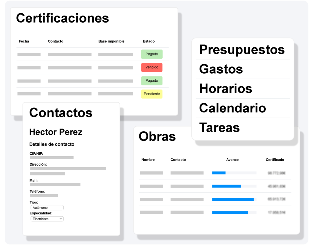 Interfaz de usuario de Builtz centralizando la planificación y seguimiento del personal en un solo panel