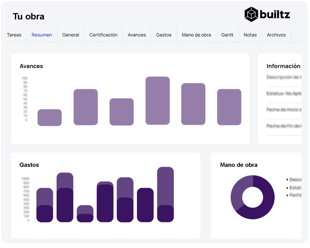 Botón de llamada a la acción para iniciar prueba gratuita de Builtz