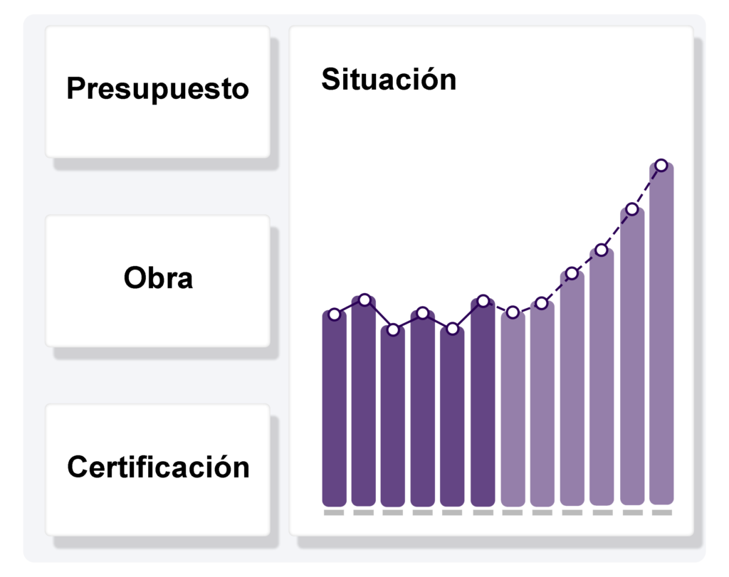 Gráfico de flujo de trabajo optimizado con Builtz, destacando la eficiencia en cada etapa del proyecto